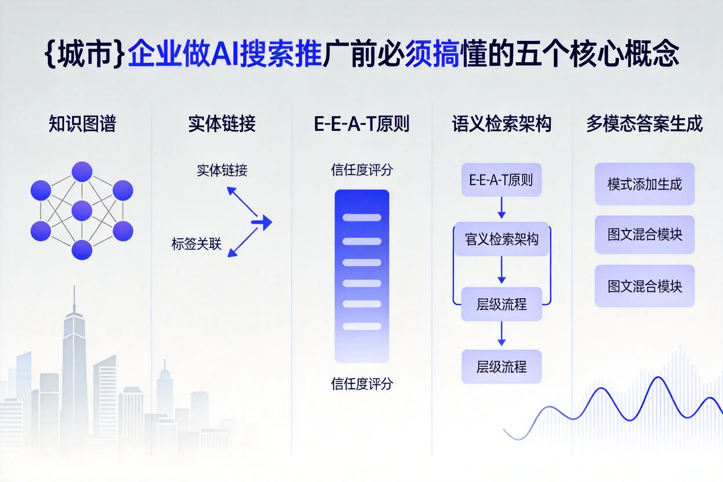 东兰企业做AI搜索推广前必须搞懂的五个核心概念