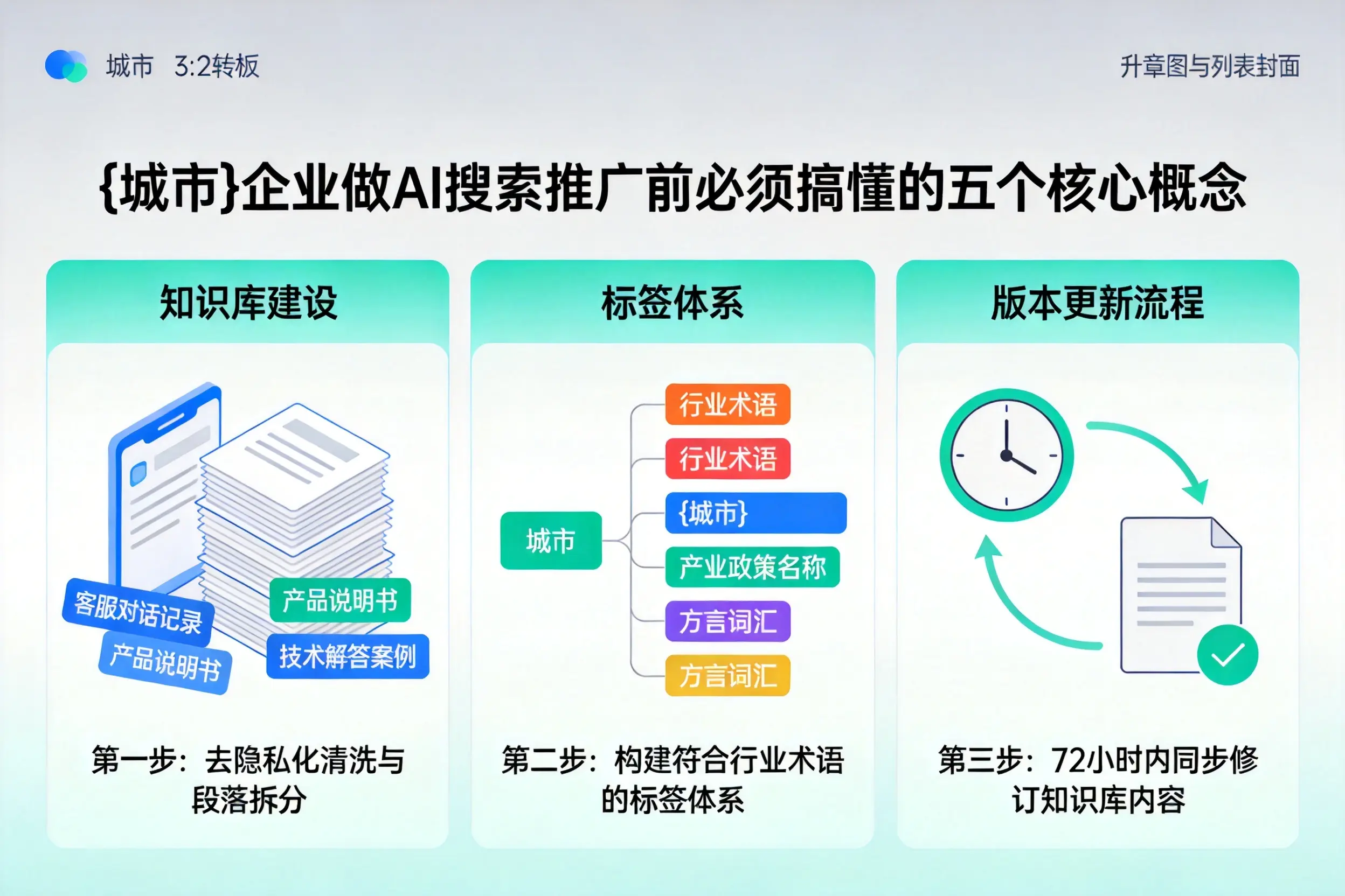 东兰企业做AI搜索推广前必须搞懂的五个核心概念